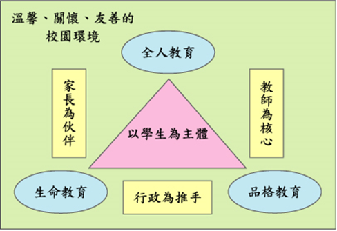 校長辦學理念